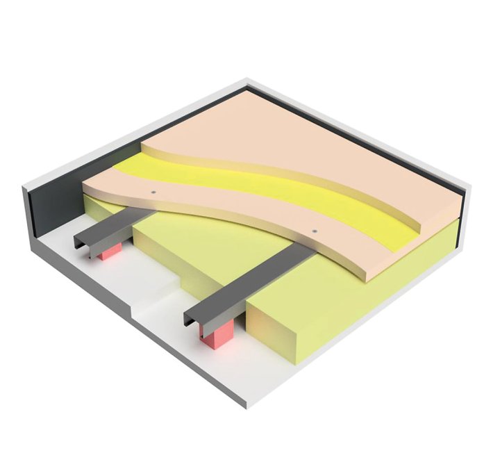 Le système de plancher acoustique VT-BAT 50mm. Ce sous-plancher est constitué de coussins élastiques en Regufoam 570+ et de deux couches de planches collées ensemble à l'aide de notre colle amortissante DG-2000. Une bande élastique autocollante entoure la construction du plancher et la découple des murs. Cela permet de réduire considérablement les bruits de structure causés par la chute d'objets, les marches, les sauts, etc. Produit certifié EPD.