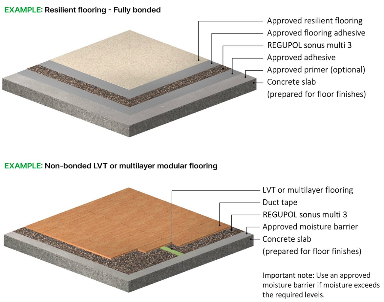 Two floor assembly examples. One fully bonded and one non-bonded.